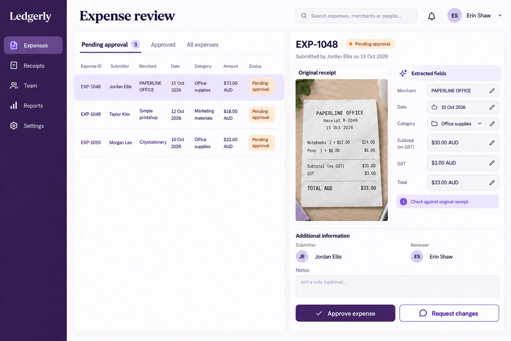 Ledgerly expense review concept showing the same PAPERLINE OFFICE receipt, a 33 AUD expense and pending approval.